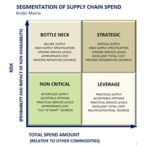 Strategic souring and category management training Commerce Edge